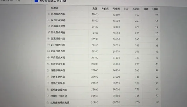 黄页浏览检查要点及找河间公司应用分析